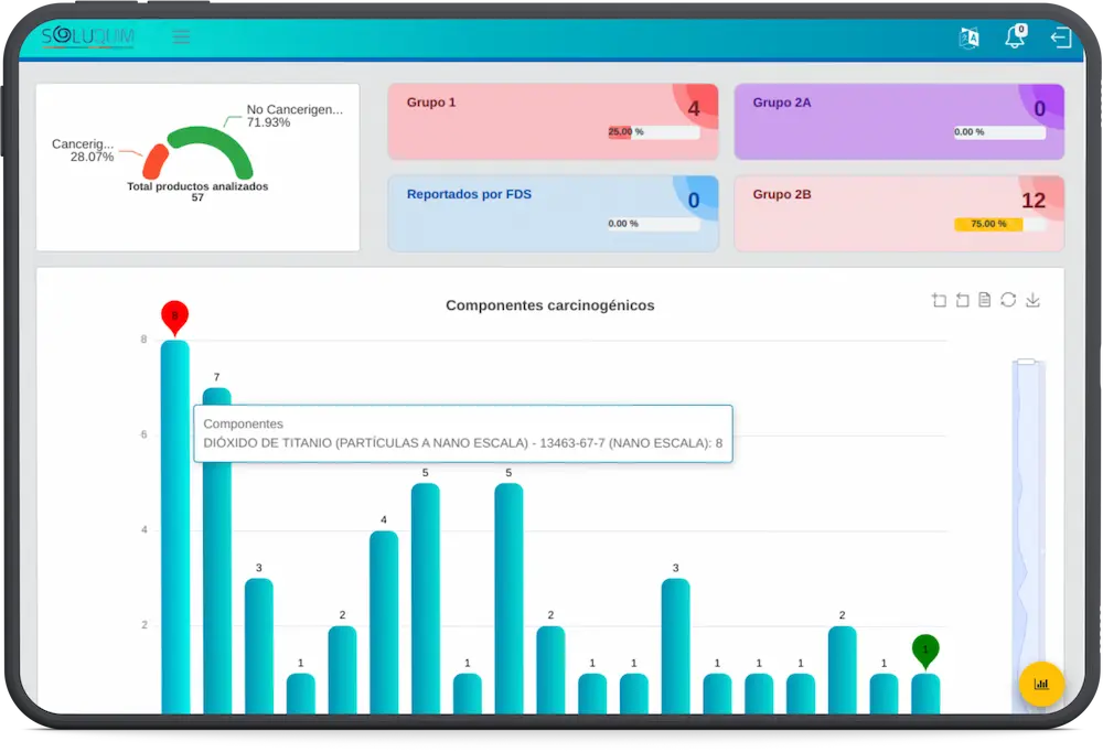 Soluquim Benefits